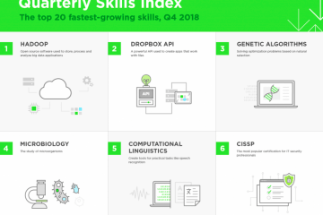 Best 20 Skills for Freelancers in 2019